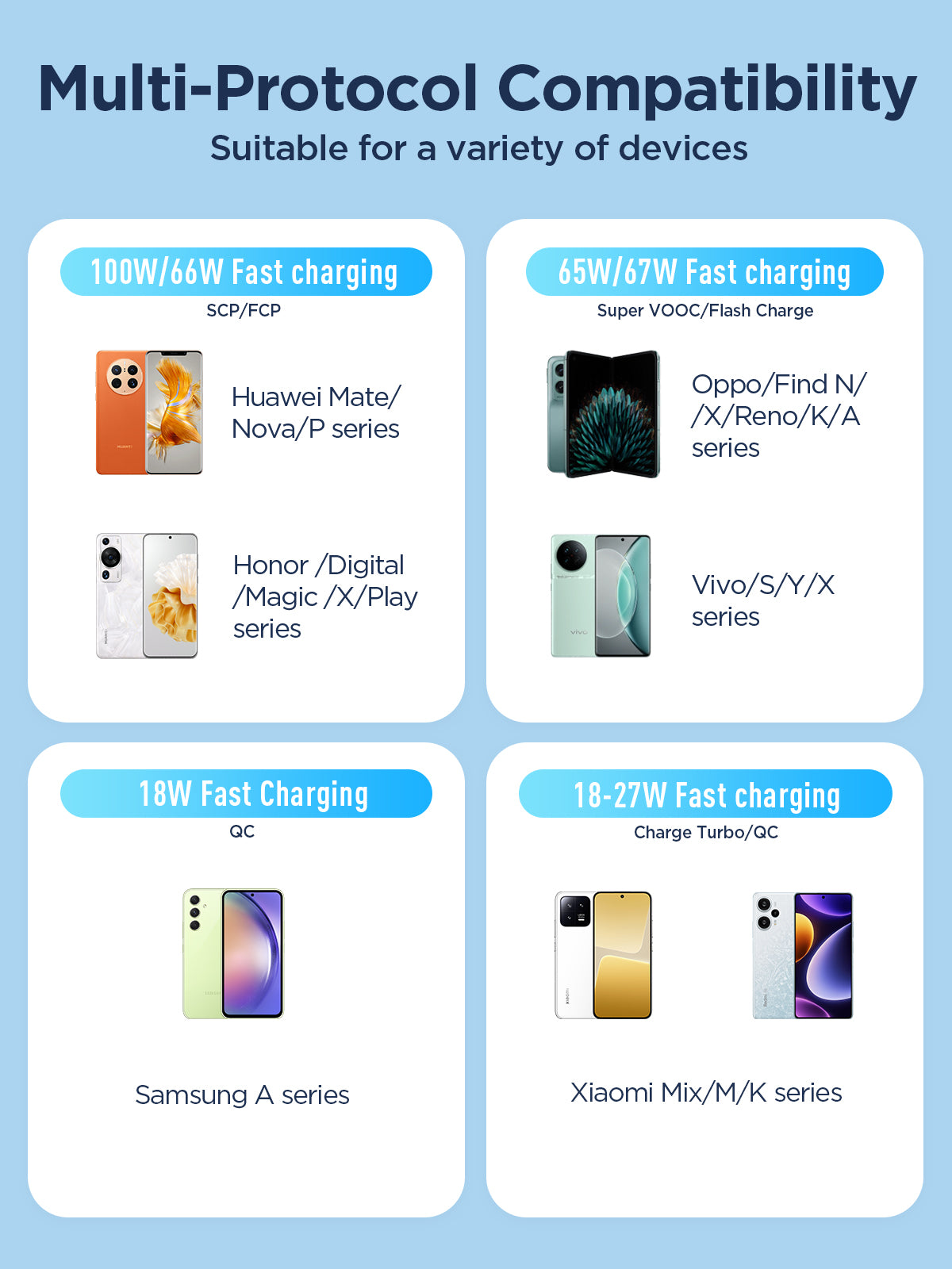JOYROOM 100W USB-A to USB-C Fast Charging Data Cable 1.2M (Not for iPhone) -SA25-AC6
